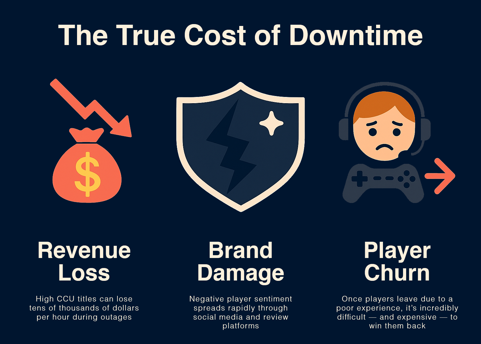 The True Cost of Downtime - Why 24x7 Incident Management is a Game Changer